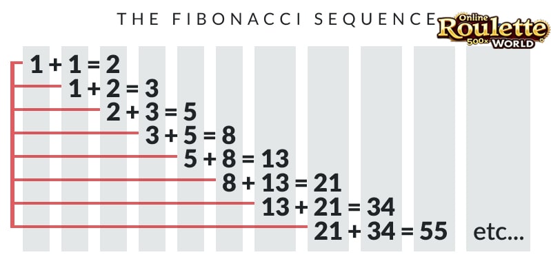 Hands placing betting chips on a roulette table, with the Fibonacci sequence numbers visible to show the systematic betting strategy