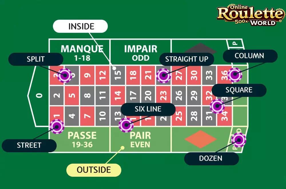 French Roulette teble