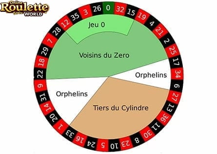 French Roulette Wheel