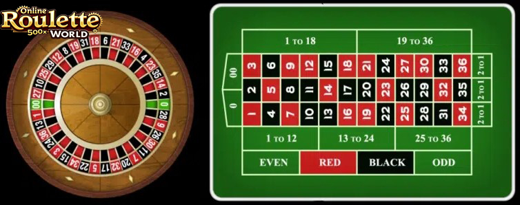 American roulette wheel and table